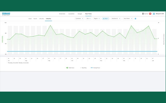 IRIS Asset Manager ipad screen example